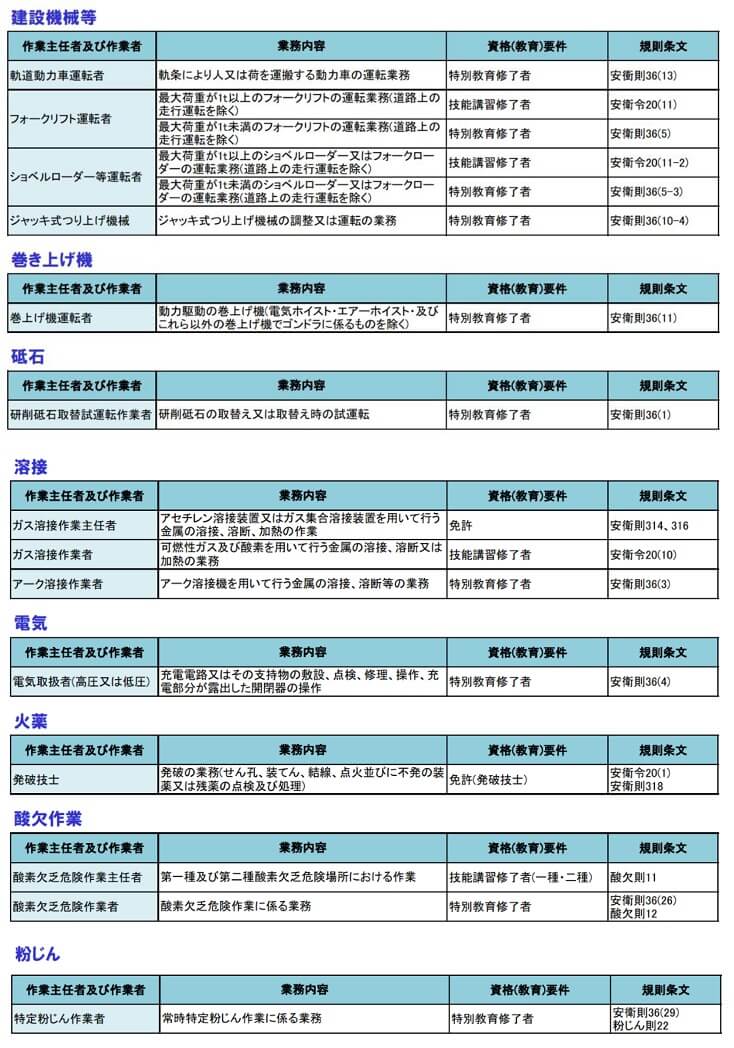 第3章】1 安全教育の実施計画の作成②｜（一社） 安全衛生マネジメント協会