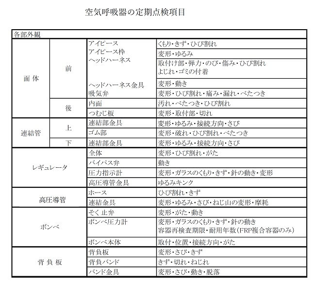 空気呼吸器の定期点検項目