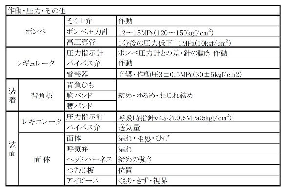 空気呼吸器の定期点検項目