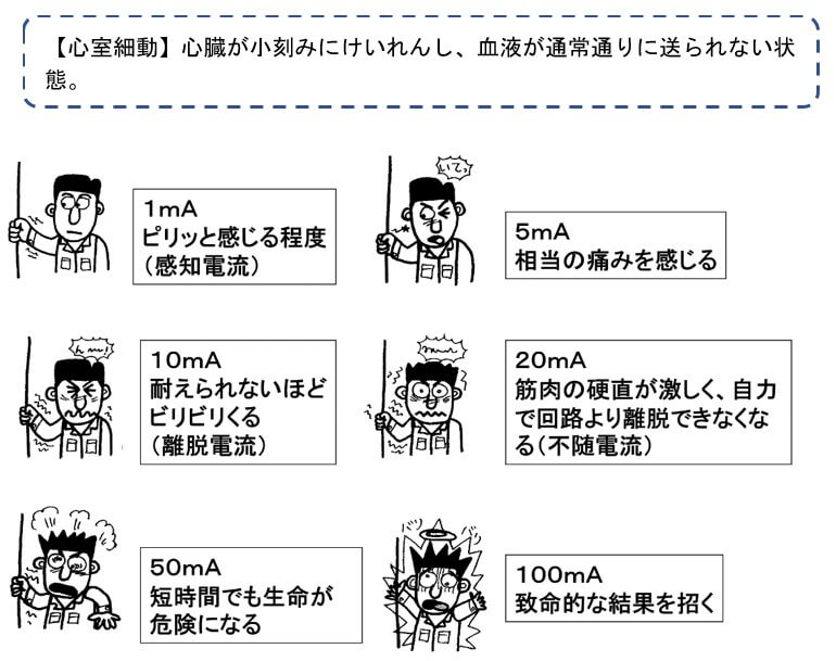 心室細動