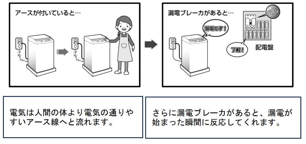 アースがついていると