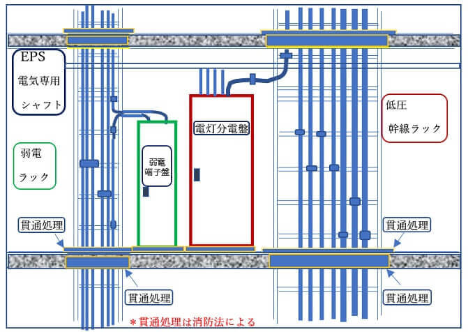 第２章】第３節 幹線設備・配線設備・弱電設備①｜（一社） 安全衛生