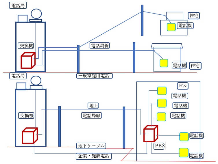 弱電設備