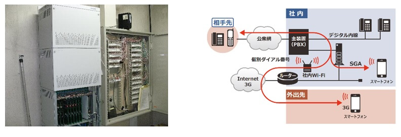 弱電設備